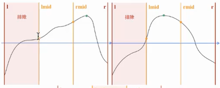 三分